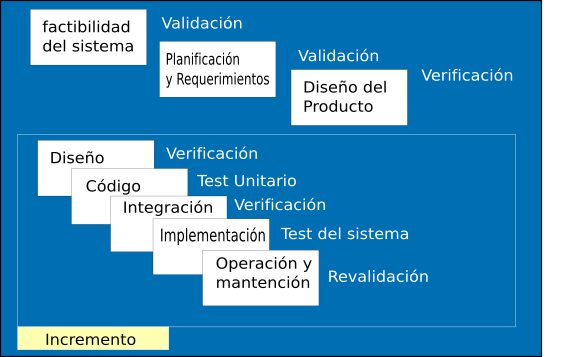 Nuevo correo de prueba